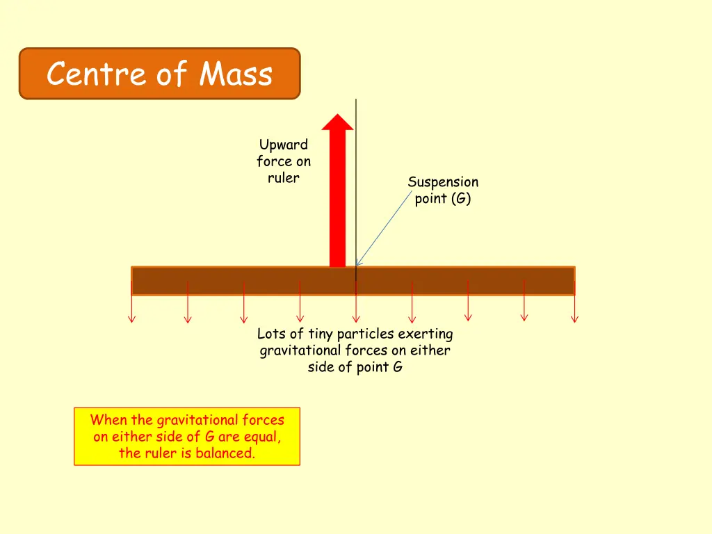 centre of mass 2