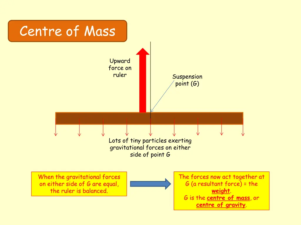 centre of mass 3