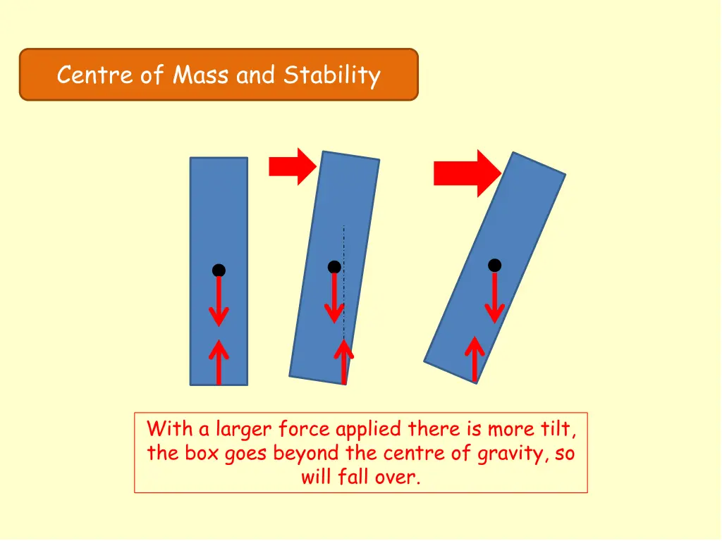 centre of mass and stability 3