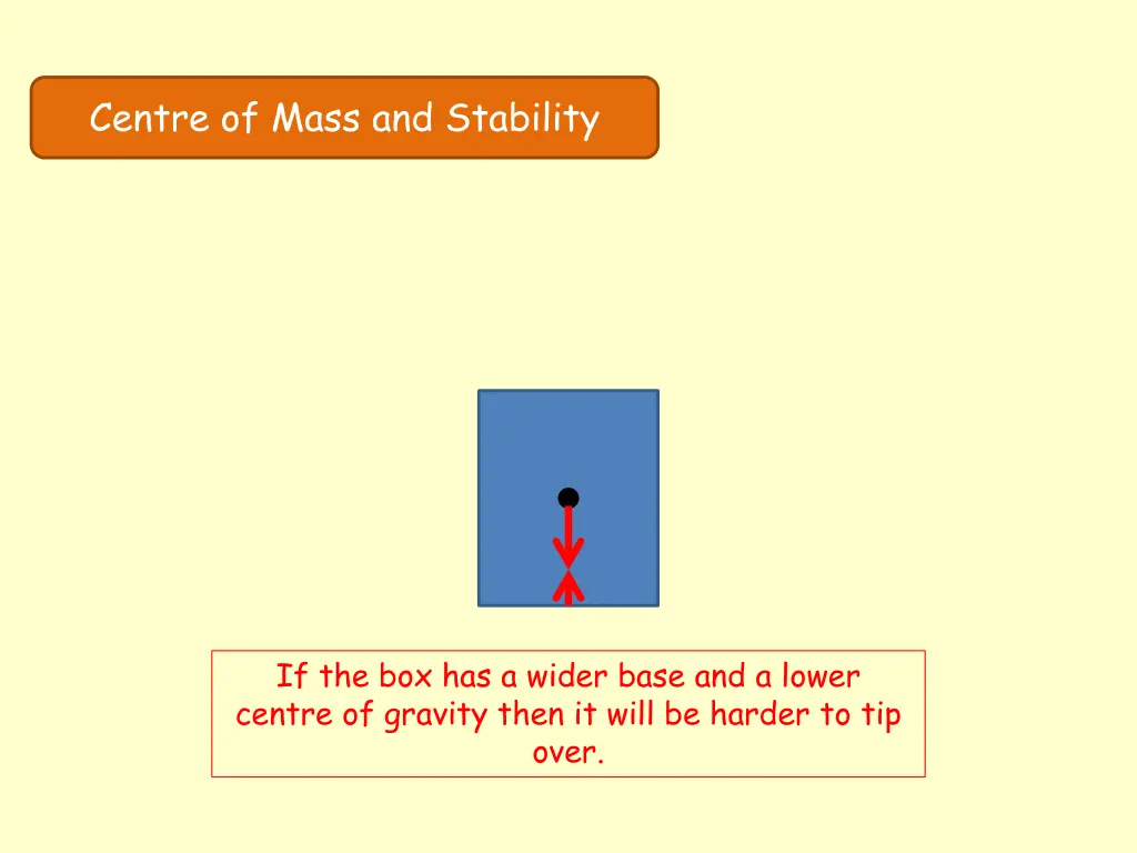 centre of mass and stability 4