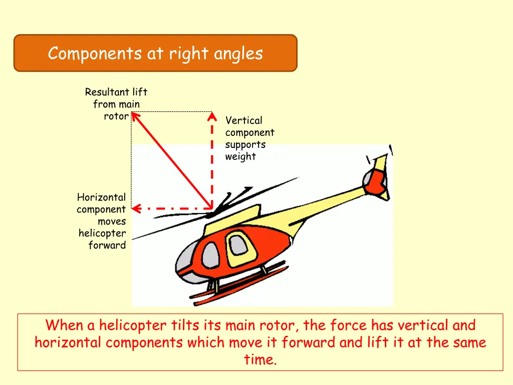 components at right angles