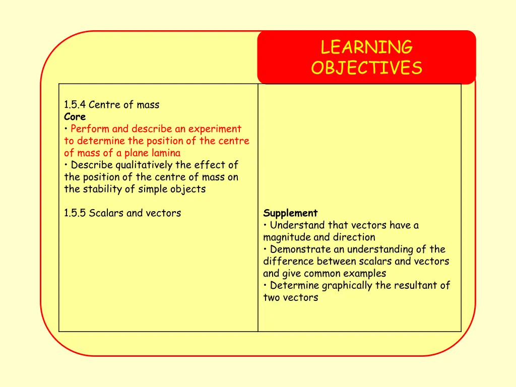 learning objectives 1