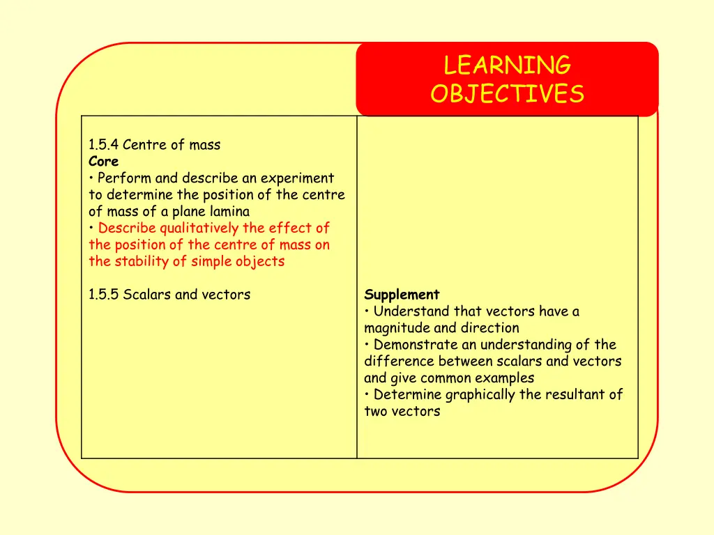 learning objectives 2