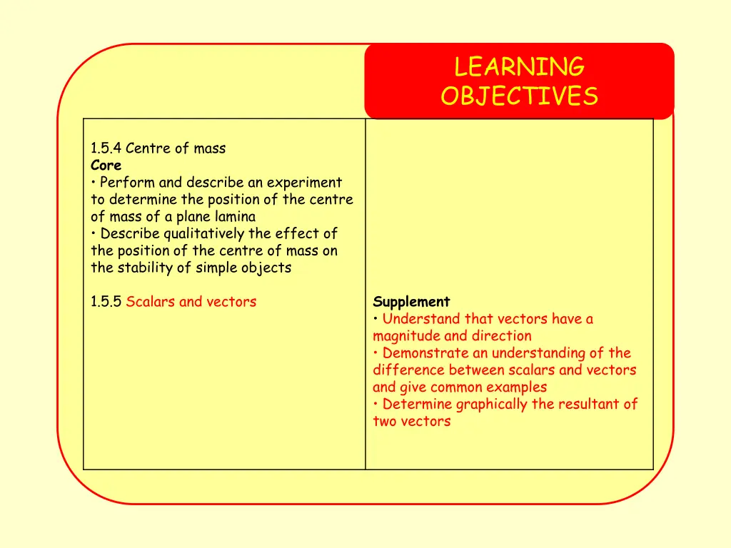 learning objectives 3