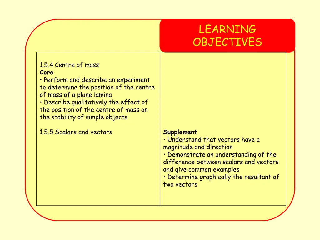 learning objectives