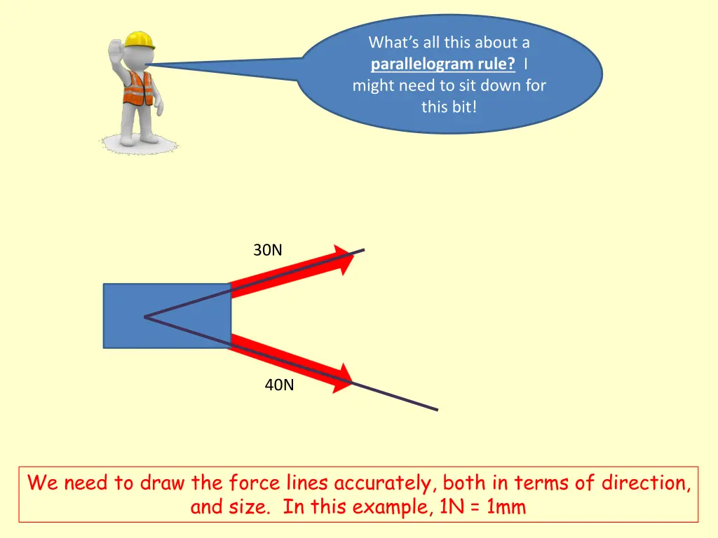 what s all this about a parallelogram rule 1