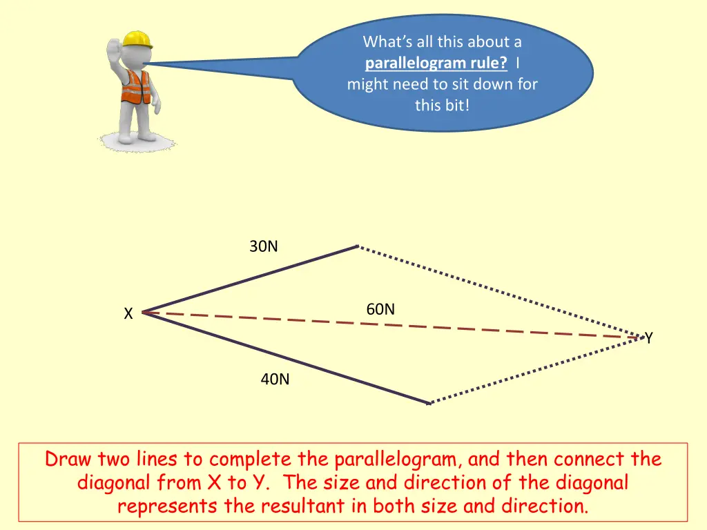 what s all this about a parallelogram rule 2