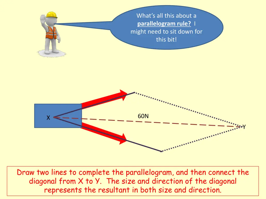 what s all this about a parallelogram rule 3