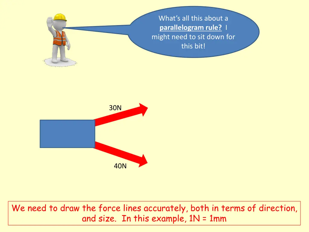 what s all this about a parallelogram rule