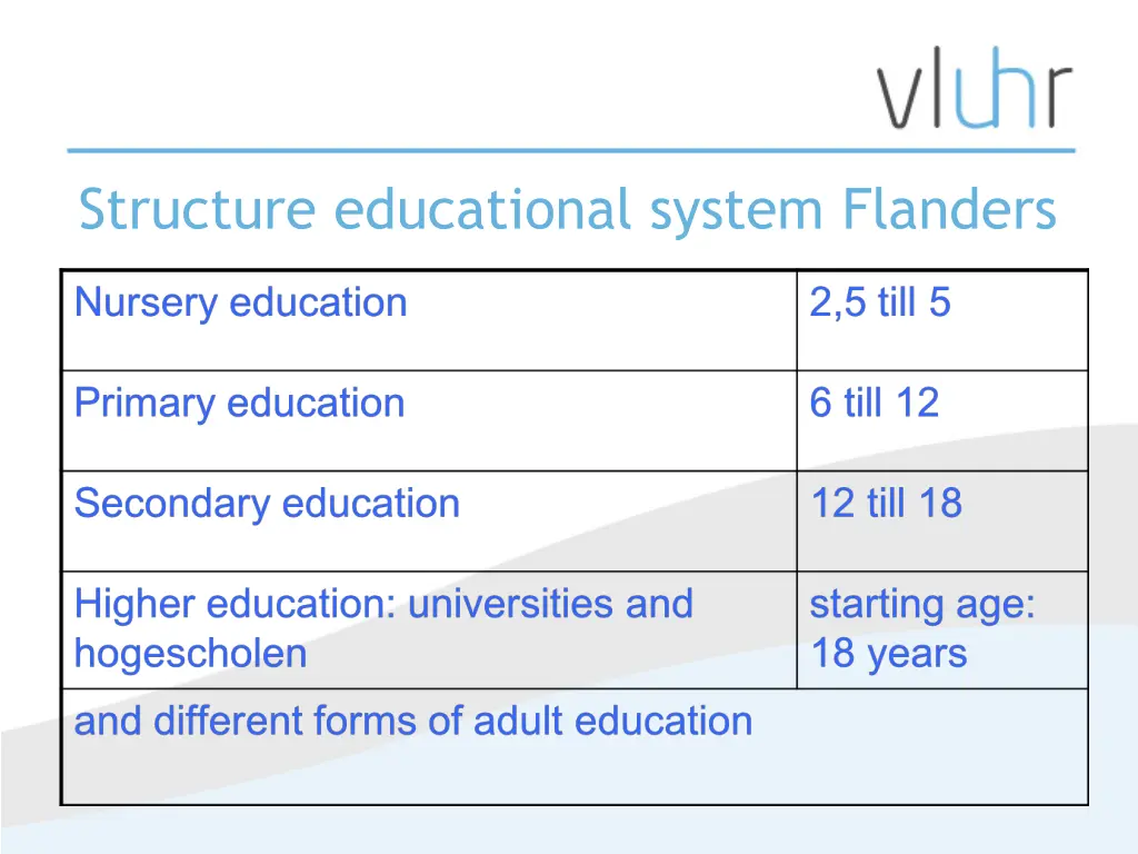 structure educational system flanders