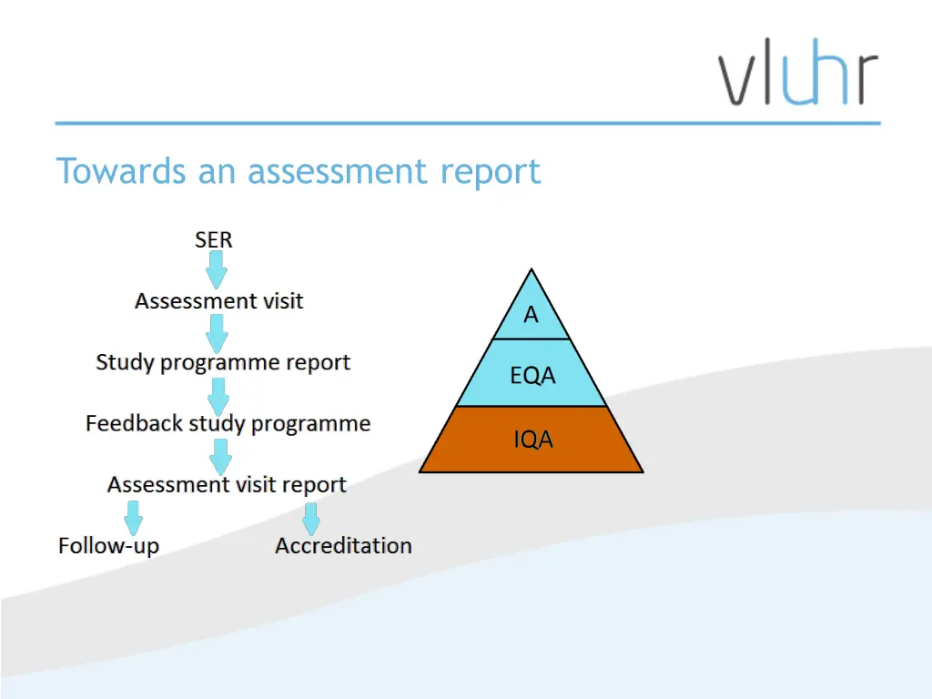 towards an assessment report 1
