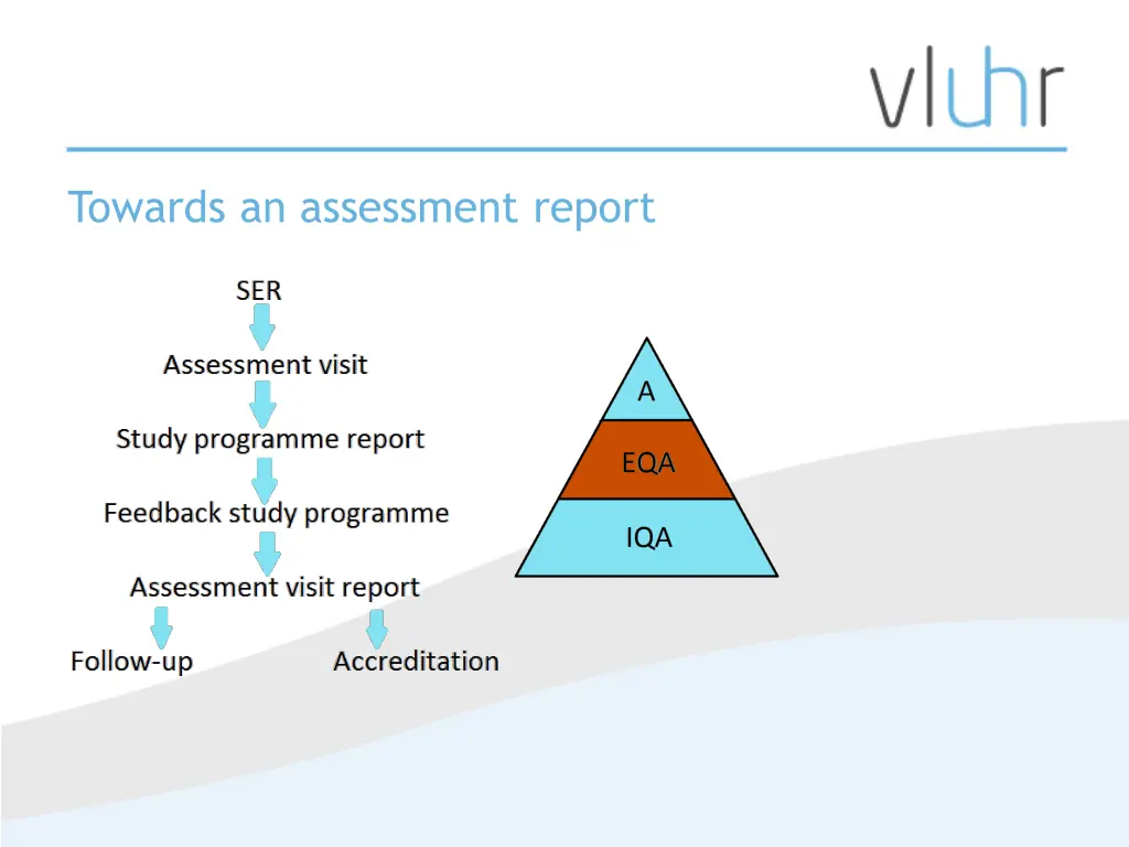 towards an assessment report 2