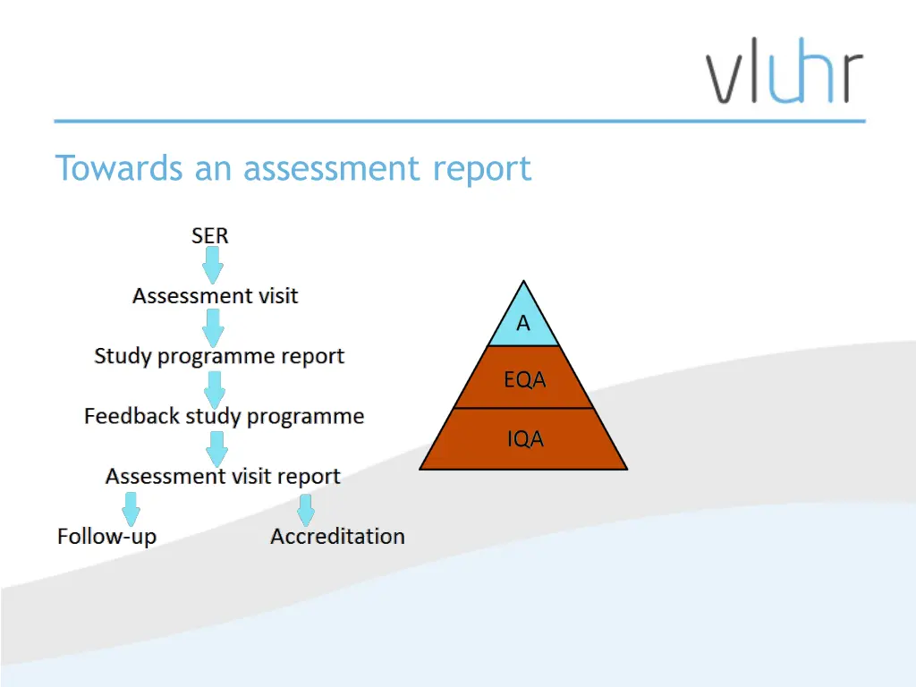 towards an assessment report 3