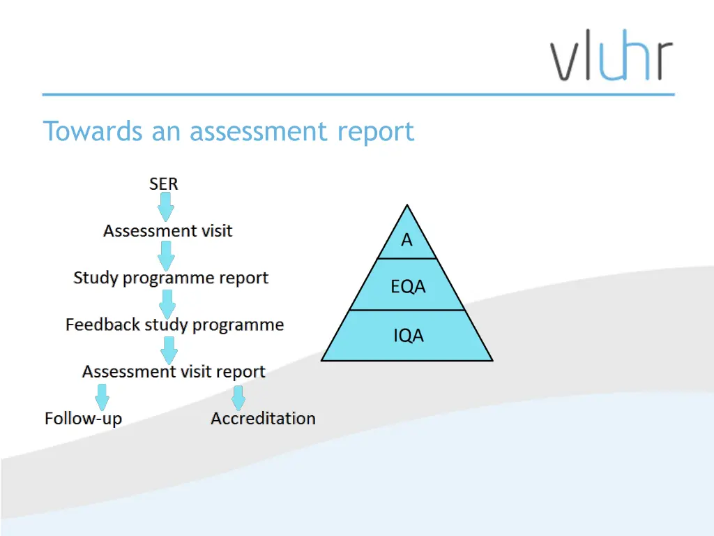 towards an assessment report