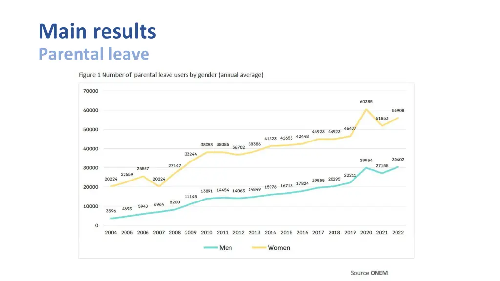 main results parental leave 2