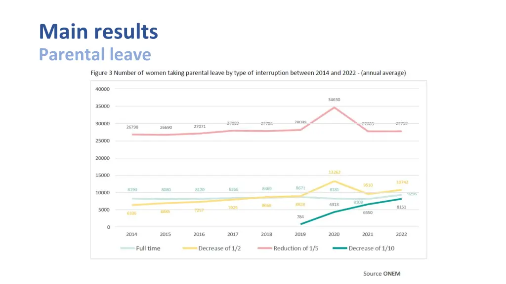 main results parental leave 3