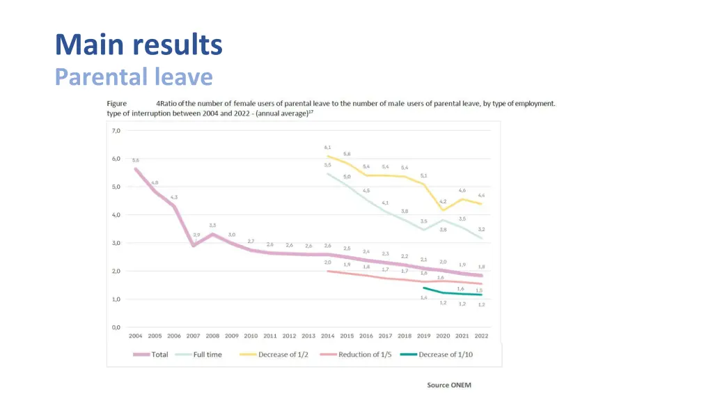 main results parental leave 4