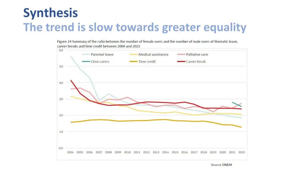 synthesis the trend is slow towards greater