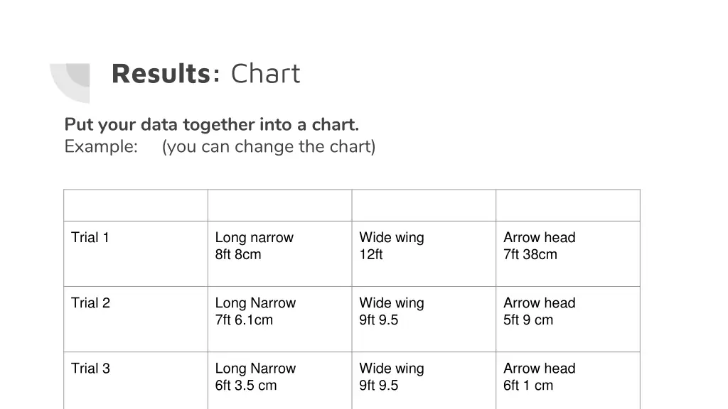 results chart