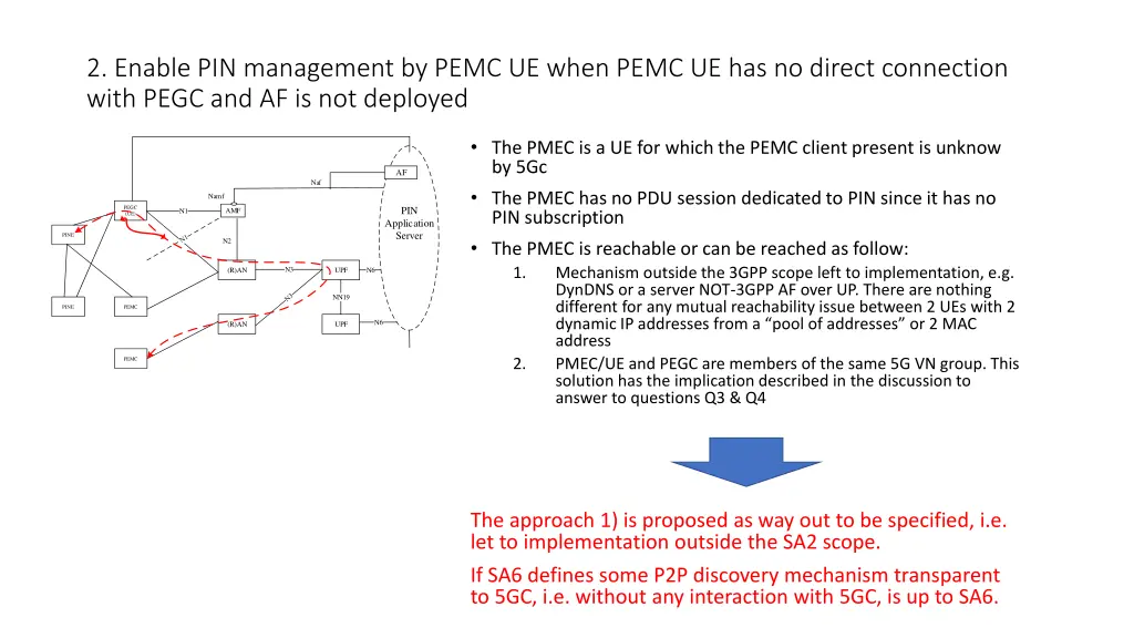 2 enable pin management by pemc ue when pemc
