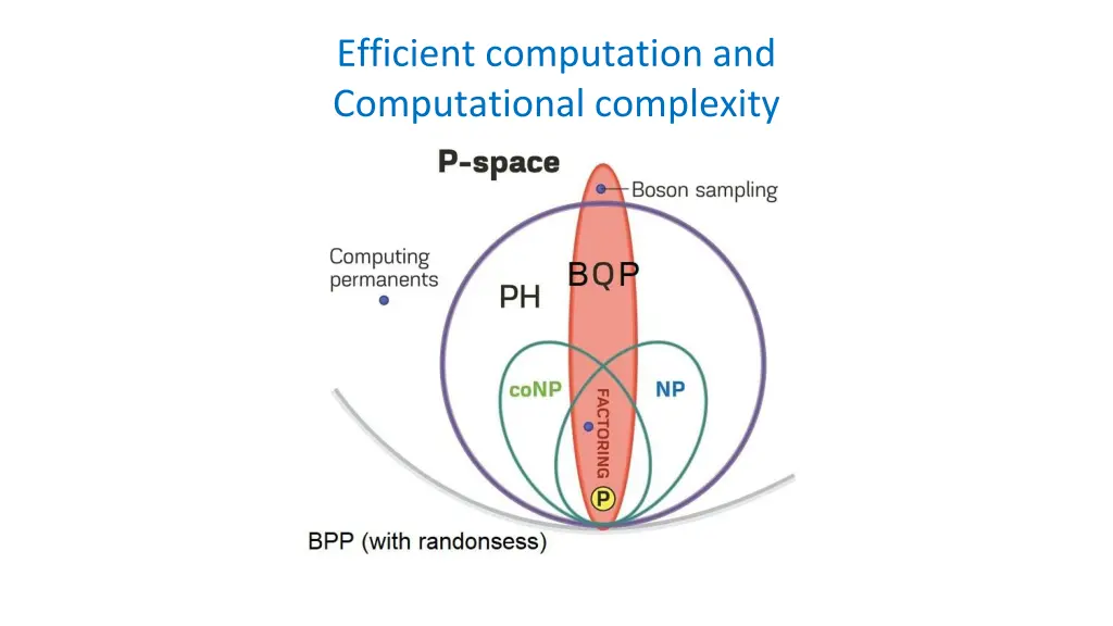 efficient computation and computational complexity