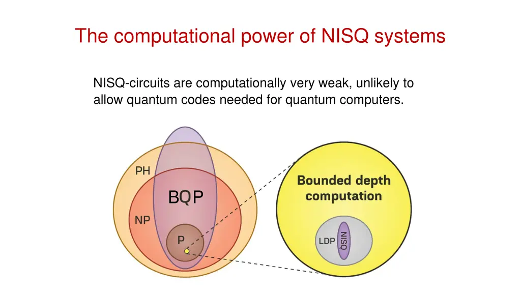 the computational power of nisq systems 1