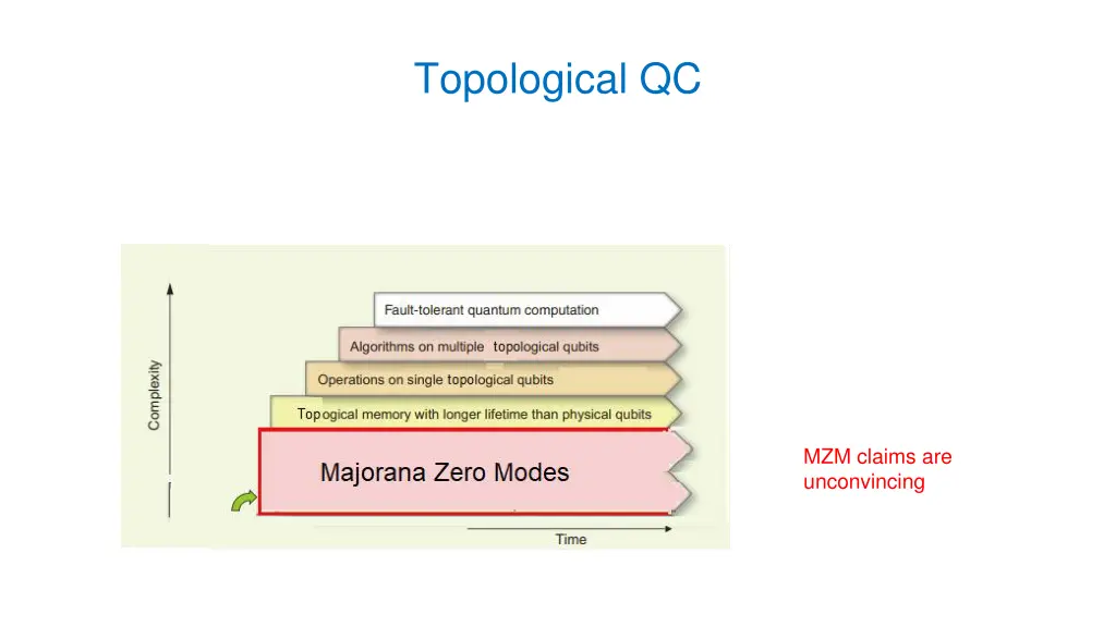 topological qc