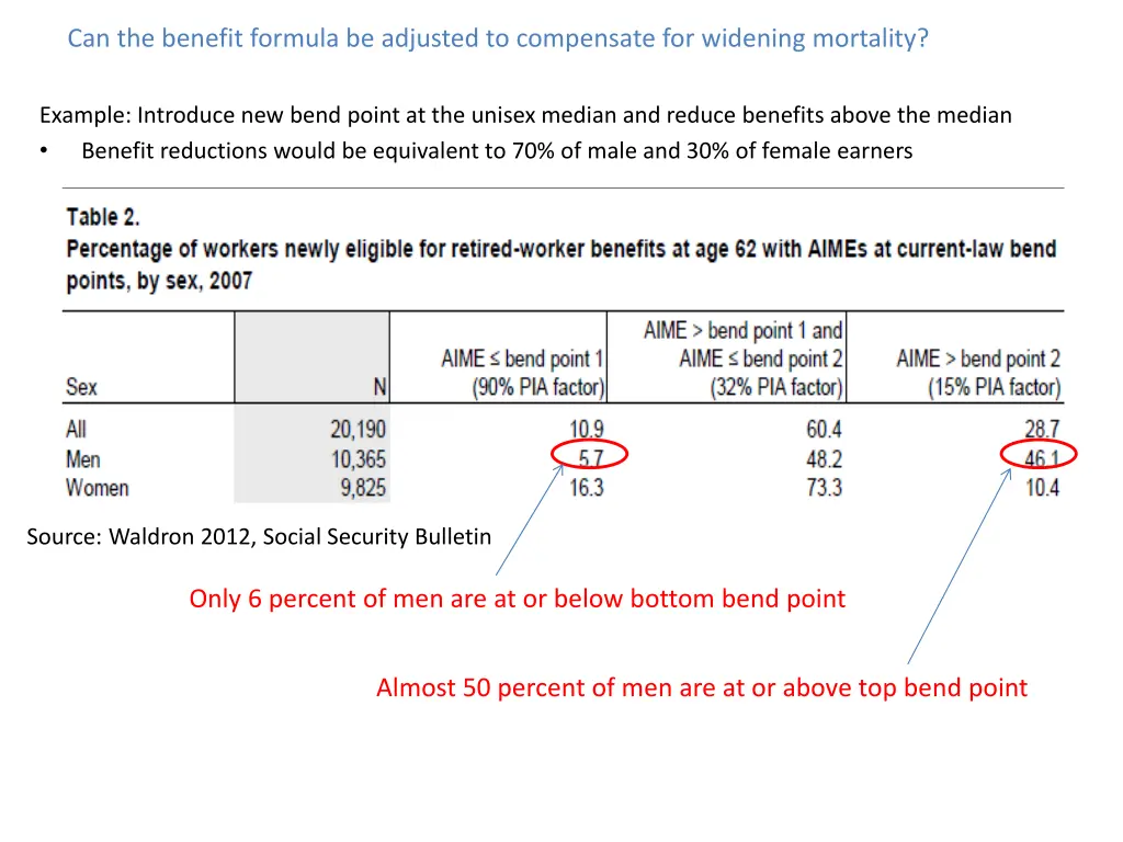 can the benefit formula be adjusted to compensate
