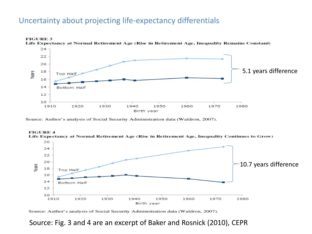 uncertainty about projecting life expectancy
