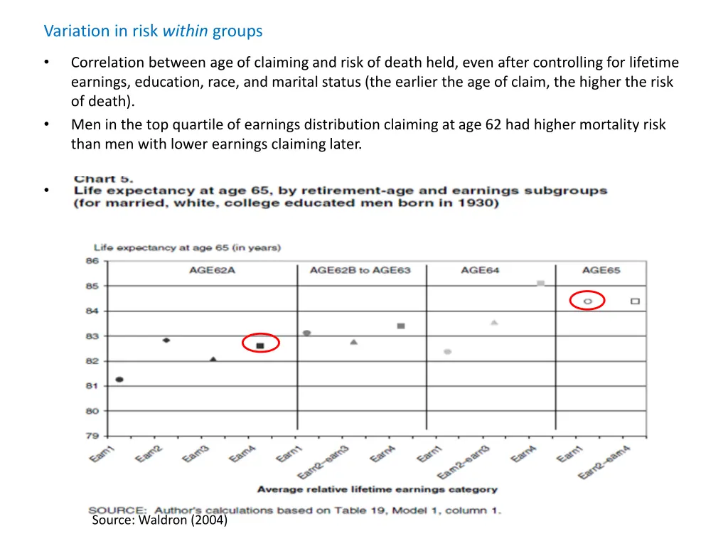 variation in risk within groups