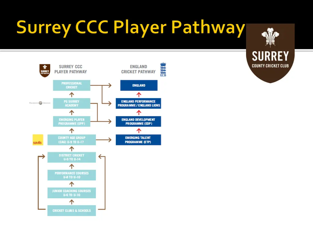 slide3
