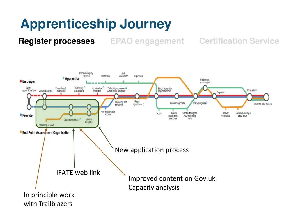apprenticeship journey 1