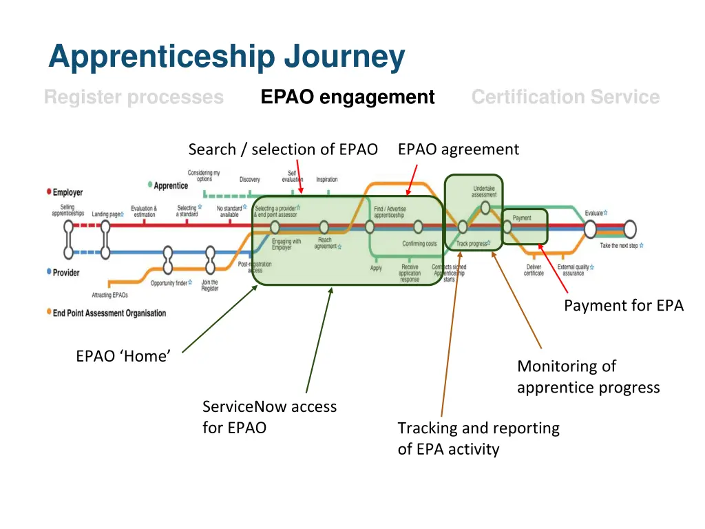 apprenticeship journey 2