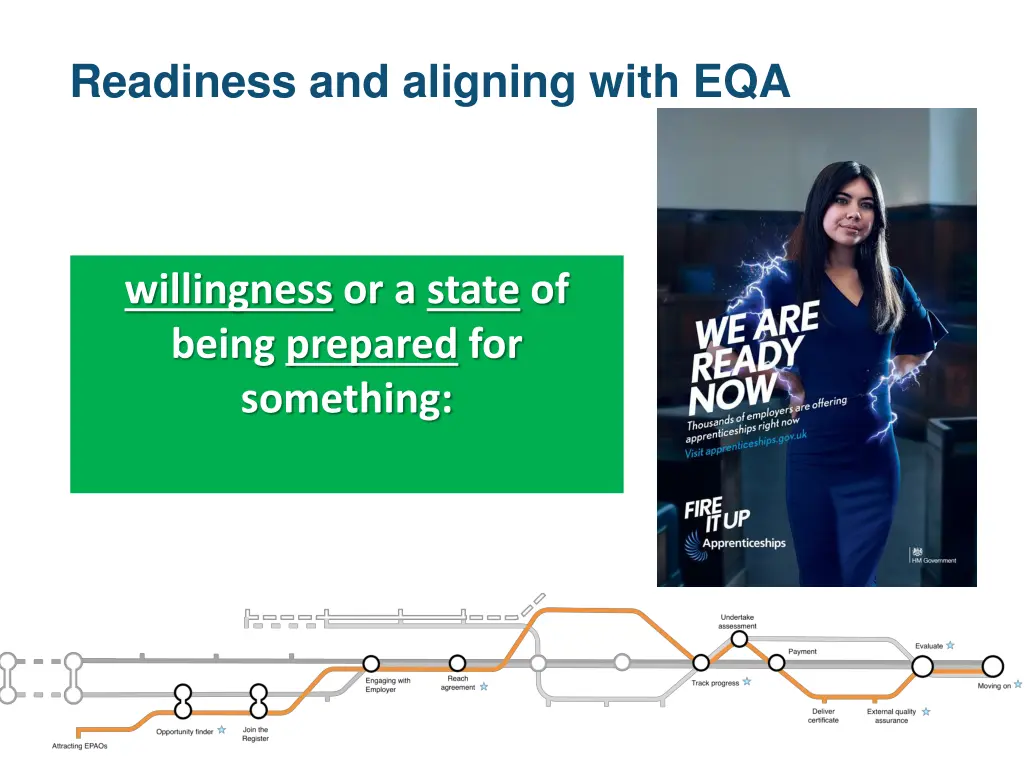 readiness and aligning with eqa