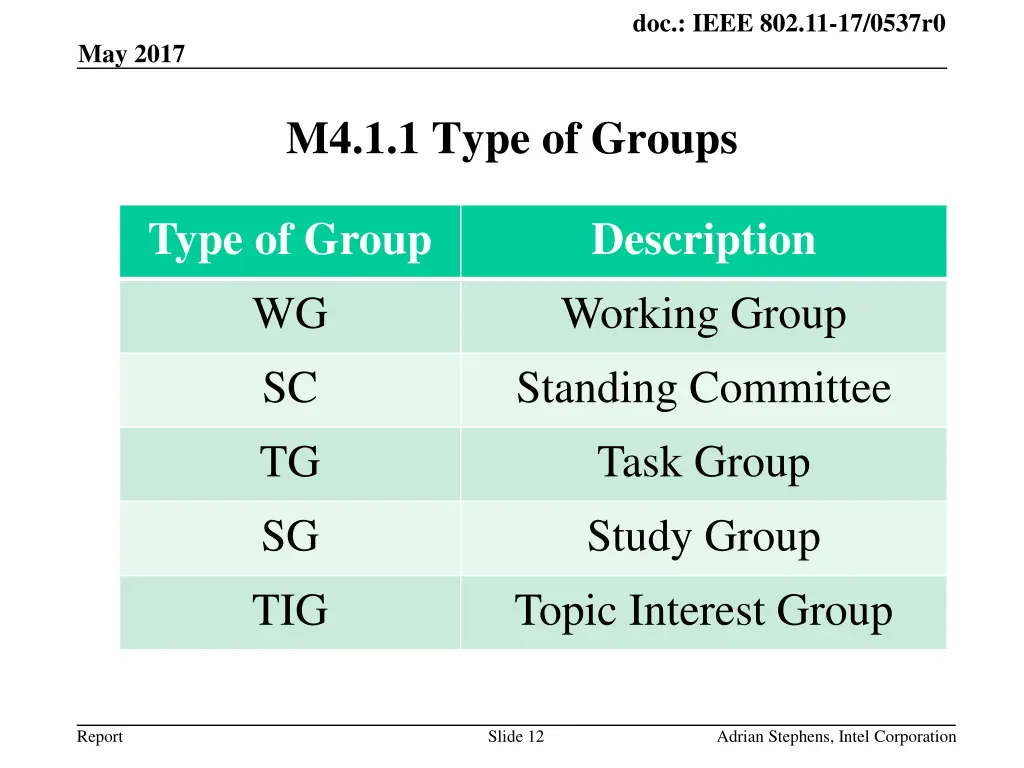 doc ieee 802 11 17 0537r0 11
