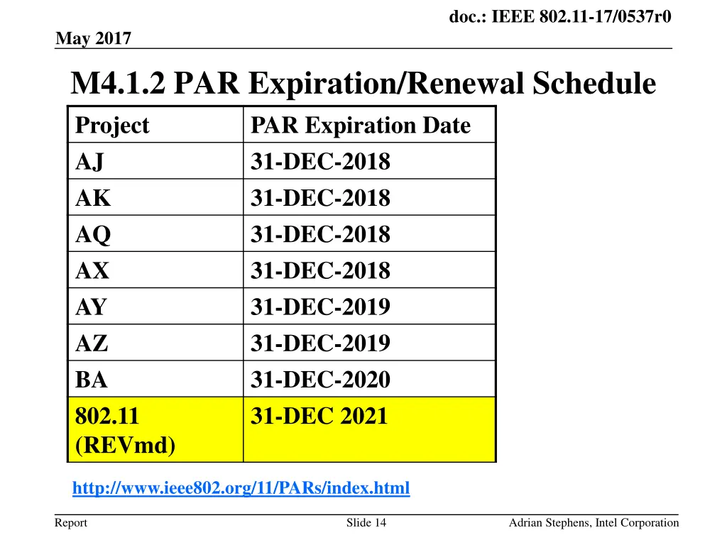 doc ieee 802 11 17 0537r0 13