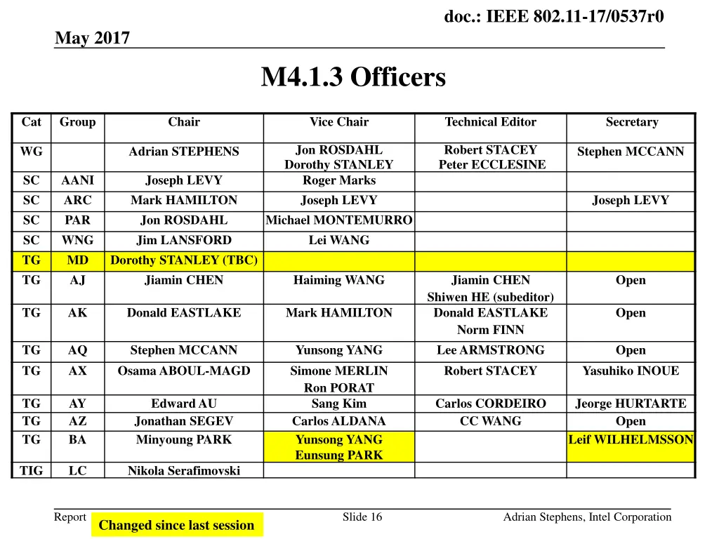 doc ieee 802 11 17 0537r0 15