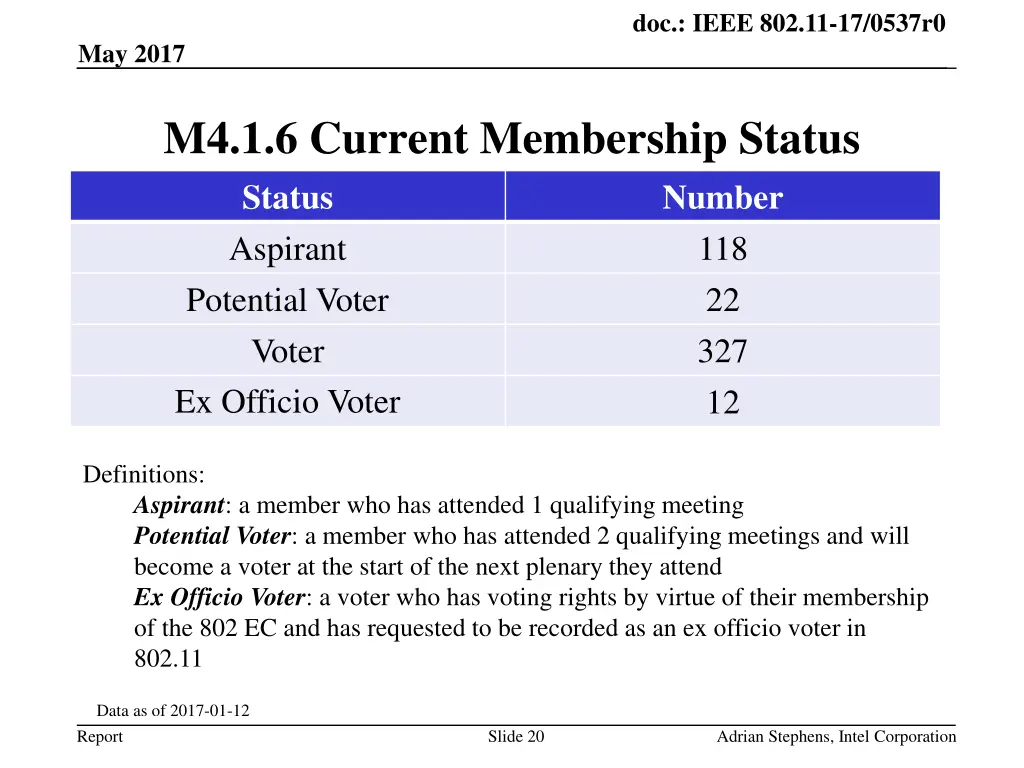 doc ieee 802 11 17 0537r0 19