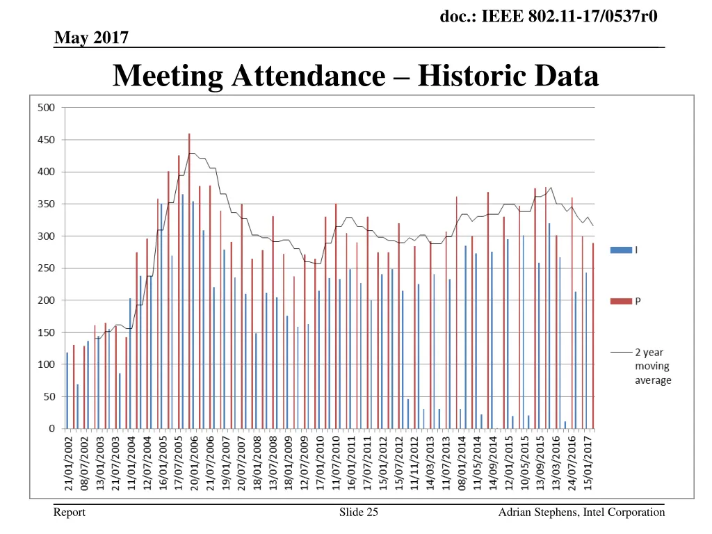 doc ieee 802 11 17 0537r0 24
