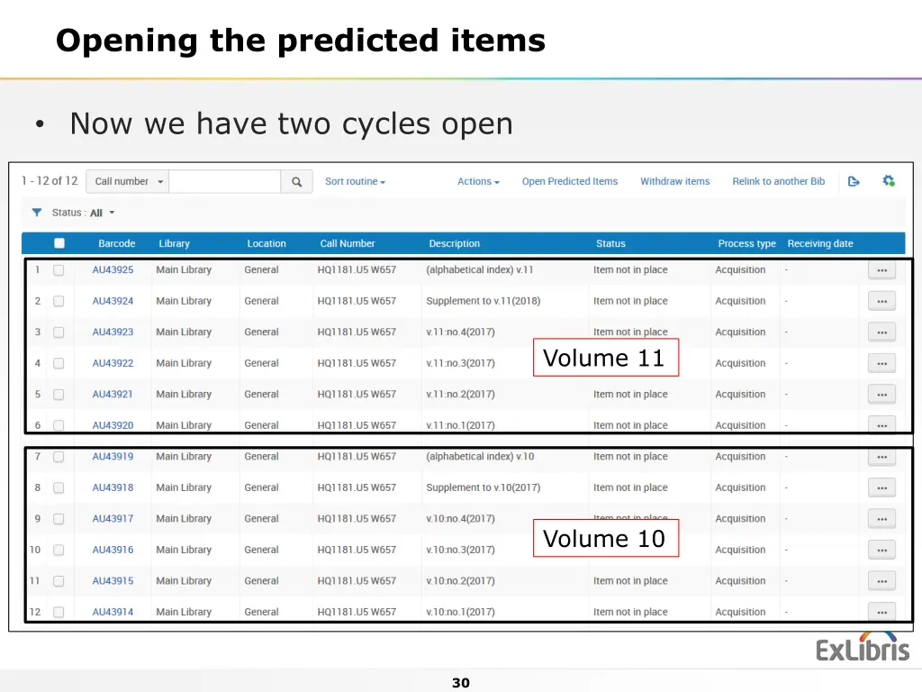 opening the predicted items 6