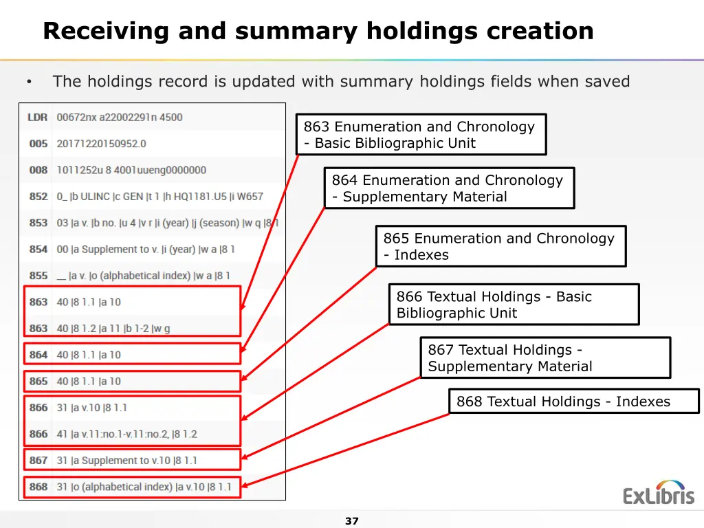 receiving and summary holdings creation 2