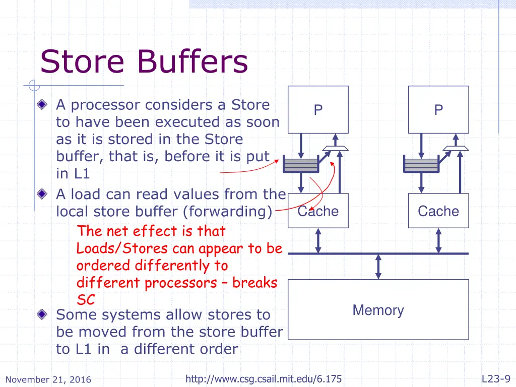 store buffers