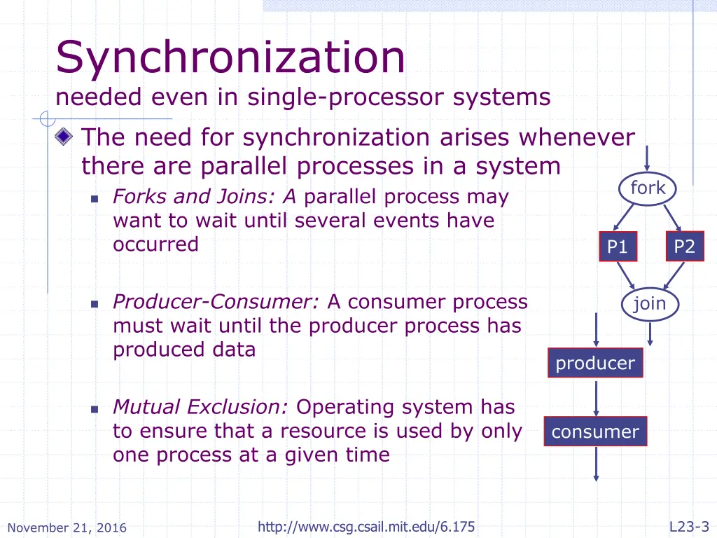 synchronization needed even in single processor