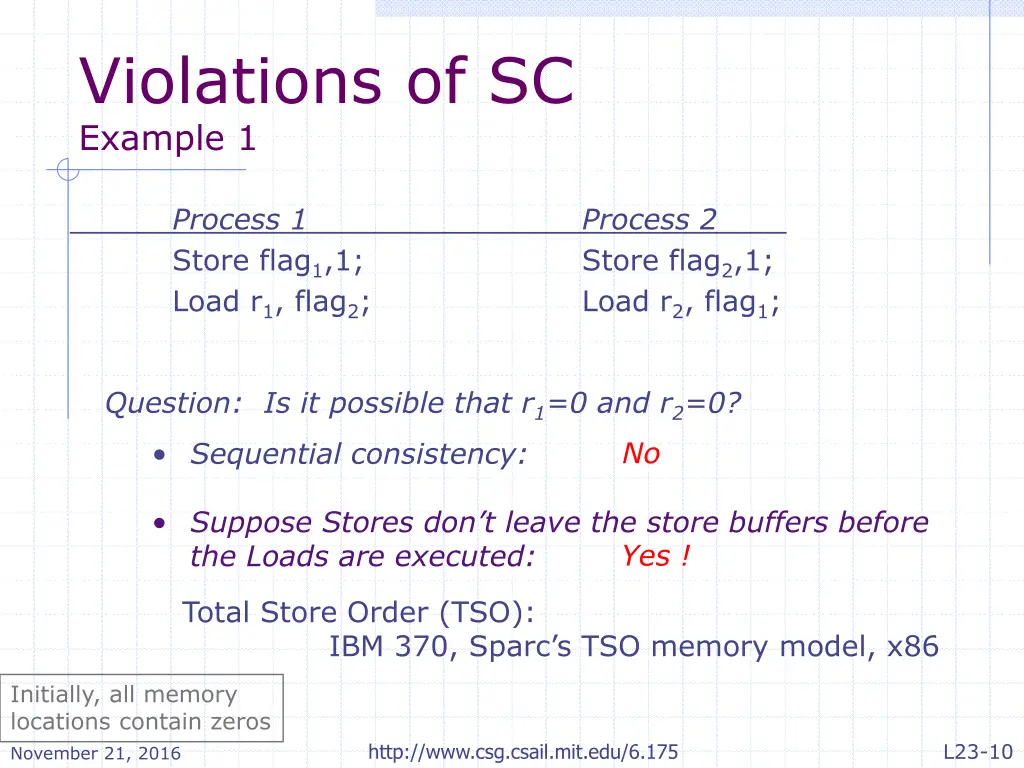 violations of sc example 1