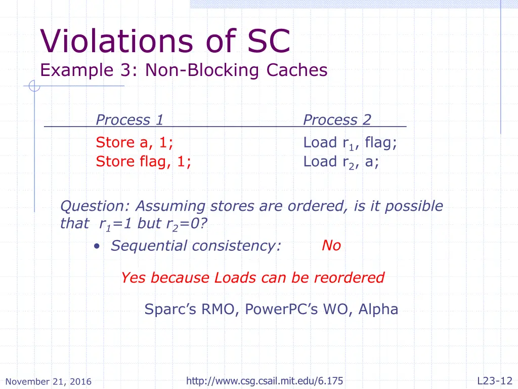 violations of sc example 3 non blocking caches