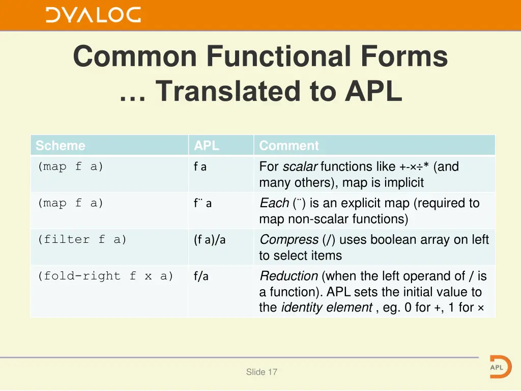 common functional forms translated to apl