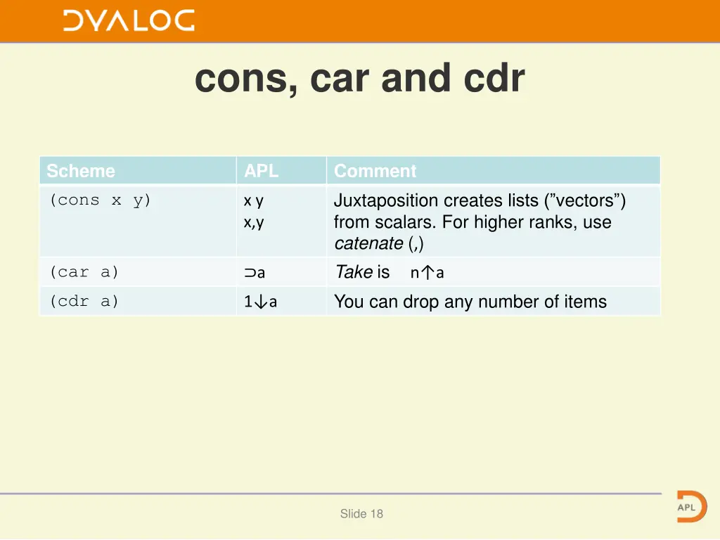 cons car and cdr