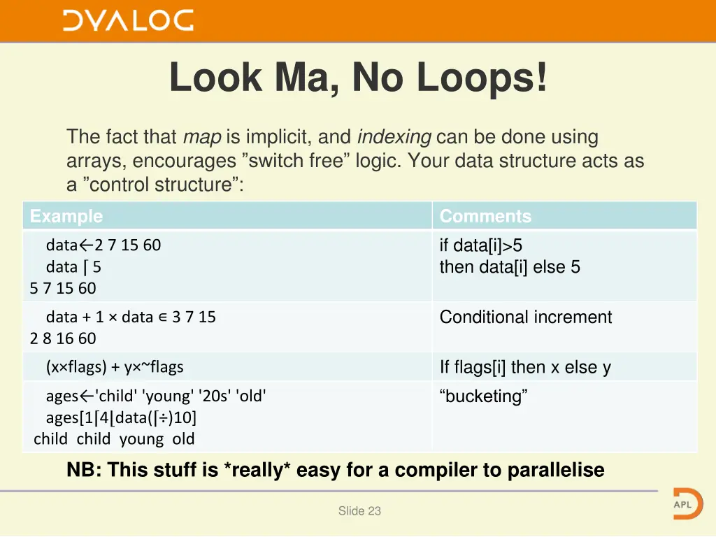 look ma no loops