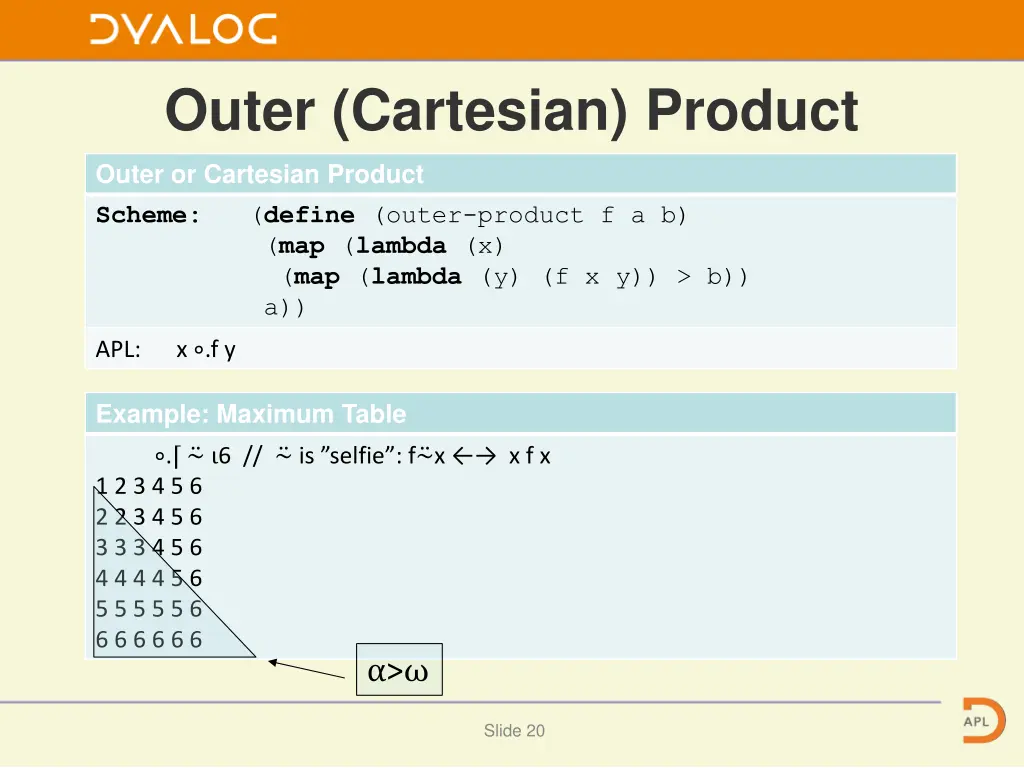 outer cartesian product
