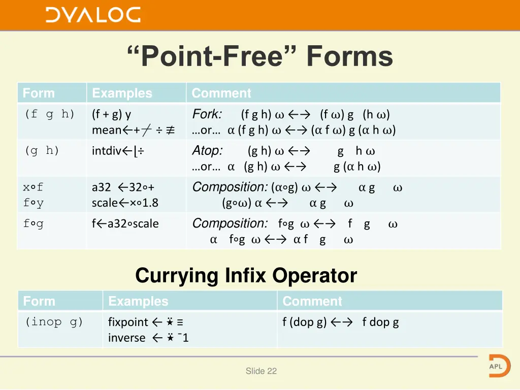 point free forms